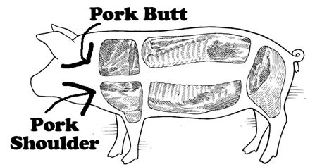 Pork Butt vs Pork Shoulder map